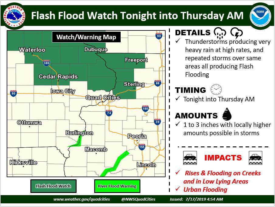 NWS: Flash flood